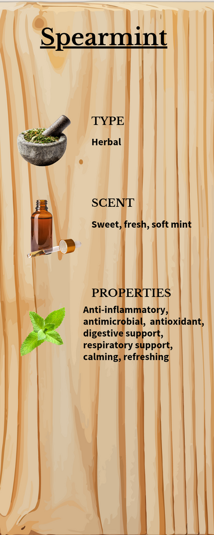 Constipation Relief Oil ( Dogs and Large Animals)